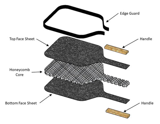 Pickleball Paddle Thickness: When to Choose 13mm, 16mm, or 20mm?